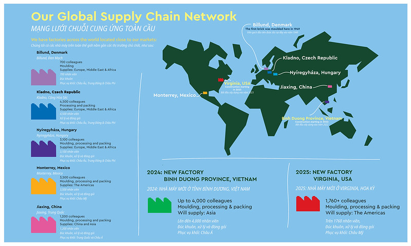 OUR GLOBAL SUPPLY