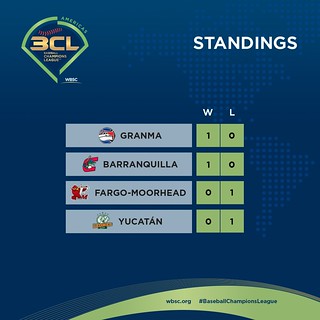 BCL_DAY1_STANDINGS