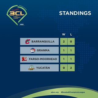 BCL_DAY2_STANDINGS
