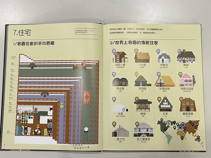 三民書局出版的《我眼中的世界》，住家平均面積最小的是香港