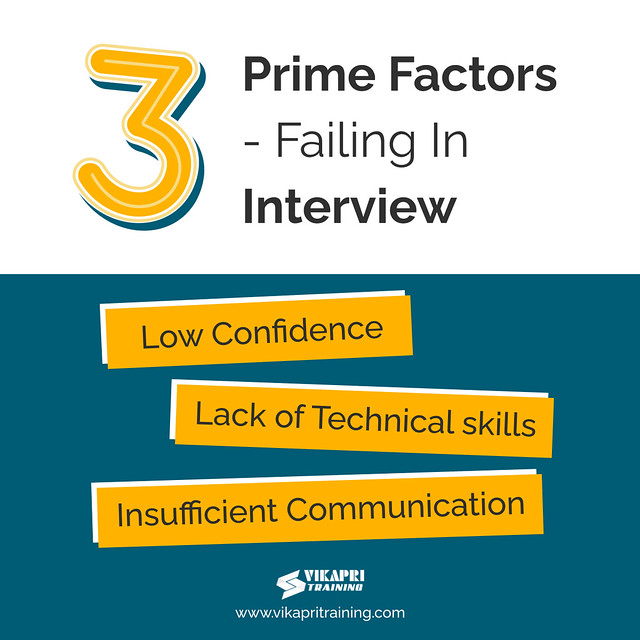 How to crack Interviews