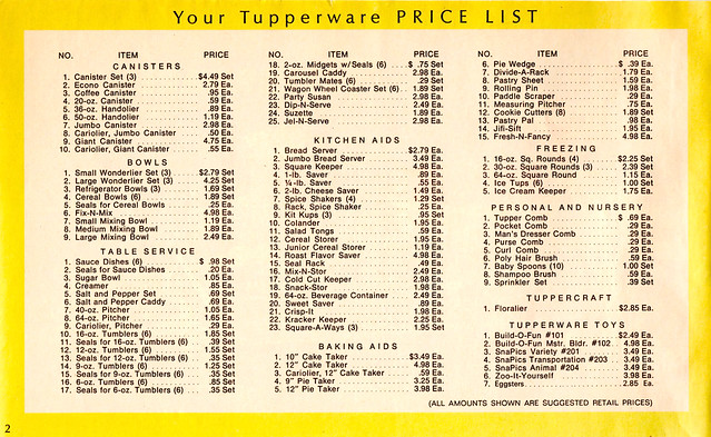 Tupperware - Price List