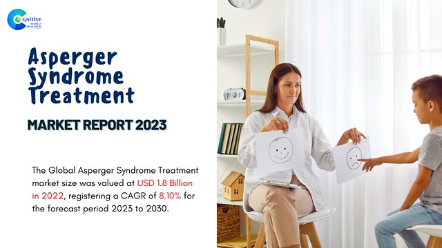 Asperger Syndrome Treatment Market Report