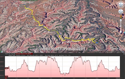 Visual trail map and elevation profile for the Peek-a-boo Trail from the Needles Campground (Wooden Shoe Canyon Trailhead) to Peek-a-boo Camp, Needles District of Canyonlands National Park, Utah