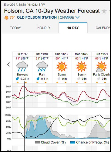Rain22 Raom forecast | by FolsomNatural