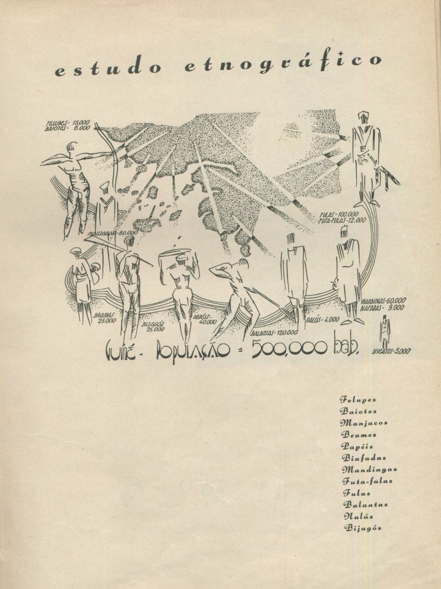 Landerset Simões, Norton de Mattos (pref.), Babel Negra: etnografia, arte e cultura dos indígenas da Guiné, [Porto], [Of. Gráficas d’ «O Comércio do Porto»], [1935], p. 25.