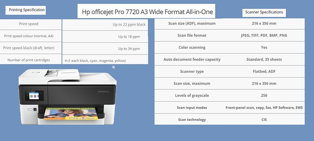 Hp officejet Pro 7720 A3 Wide Format All-in-One