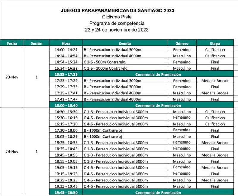 2023-11-22 - DEPORTES - Juegos Parapanamericanos – Santiago 2023 - las sanjuaninas Sergo y Quiroga debutarán mañana en la pista de Peñalolén -2--