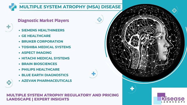 Unraveling the Complexity: Multiple System Atrophy (MSA) Disease Insights