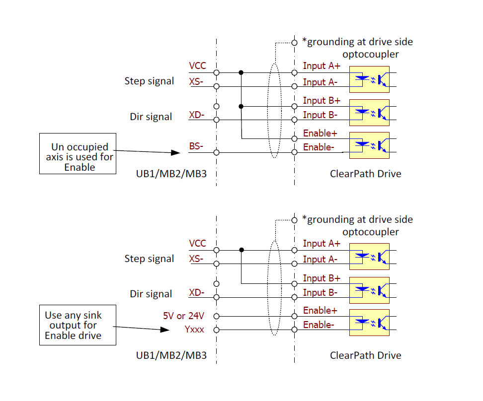 Help Troubleshooting Z Axis issue w/ MB3 - TEKNIC ClearPath