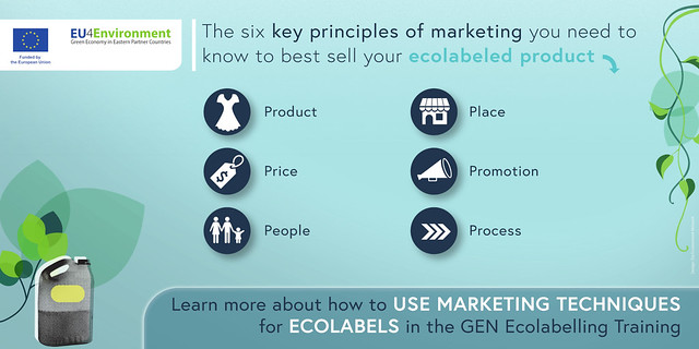 Key principles of marketing