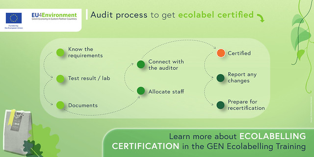 Audit process to get ecolabel certified