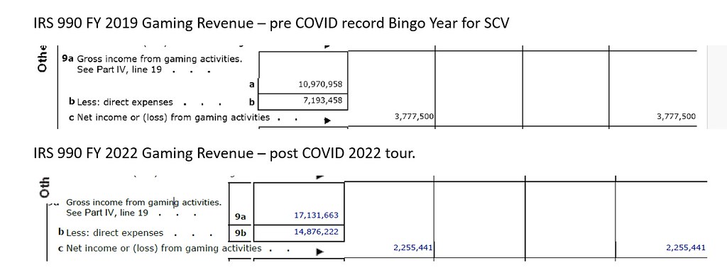 Bingo Comparison 2022 verses 2019