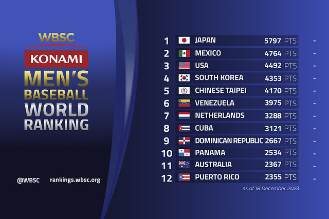 WBSC/KONAMI Men's Baseball World Ranking 1-12