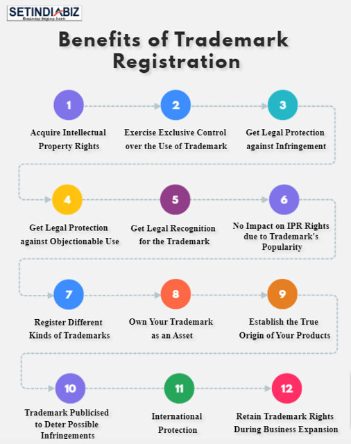 Benefits of Trademark Registration in india