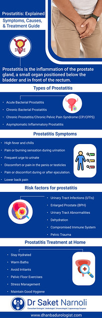 Prostatitis: Symptoms, Causes, & Treatment