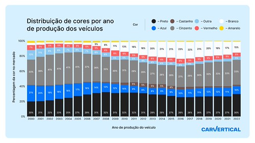 Europeus preferem carros cinzentos. Porquê?