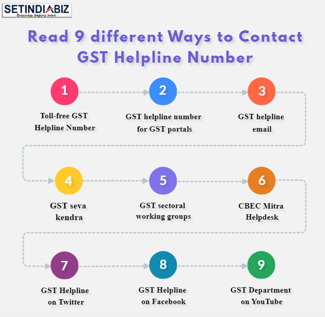 Read 9 different Ways to Contact GST Helpline Number- infographic