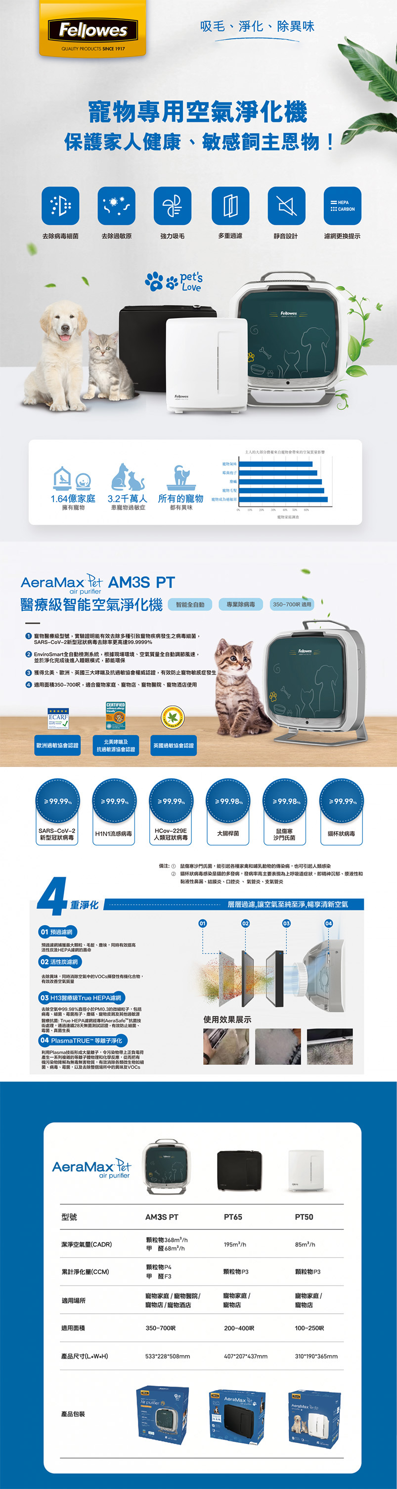  AeraMax Pro AM3PT medical-grade pet-specific smart air purifier