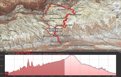 Visual trail map and elevation profile for the Little Wildhorse Canyon/Bell Canyon Loop.  The highlighted part indicates the Little Wildhorse Canyon section.  San Rafael Swell, Utah