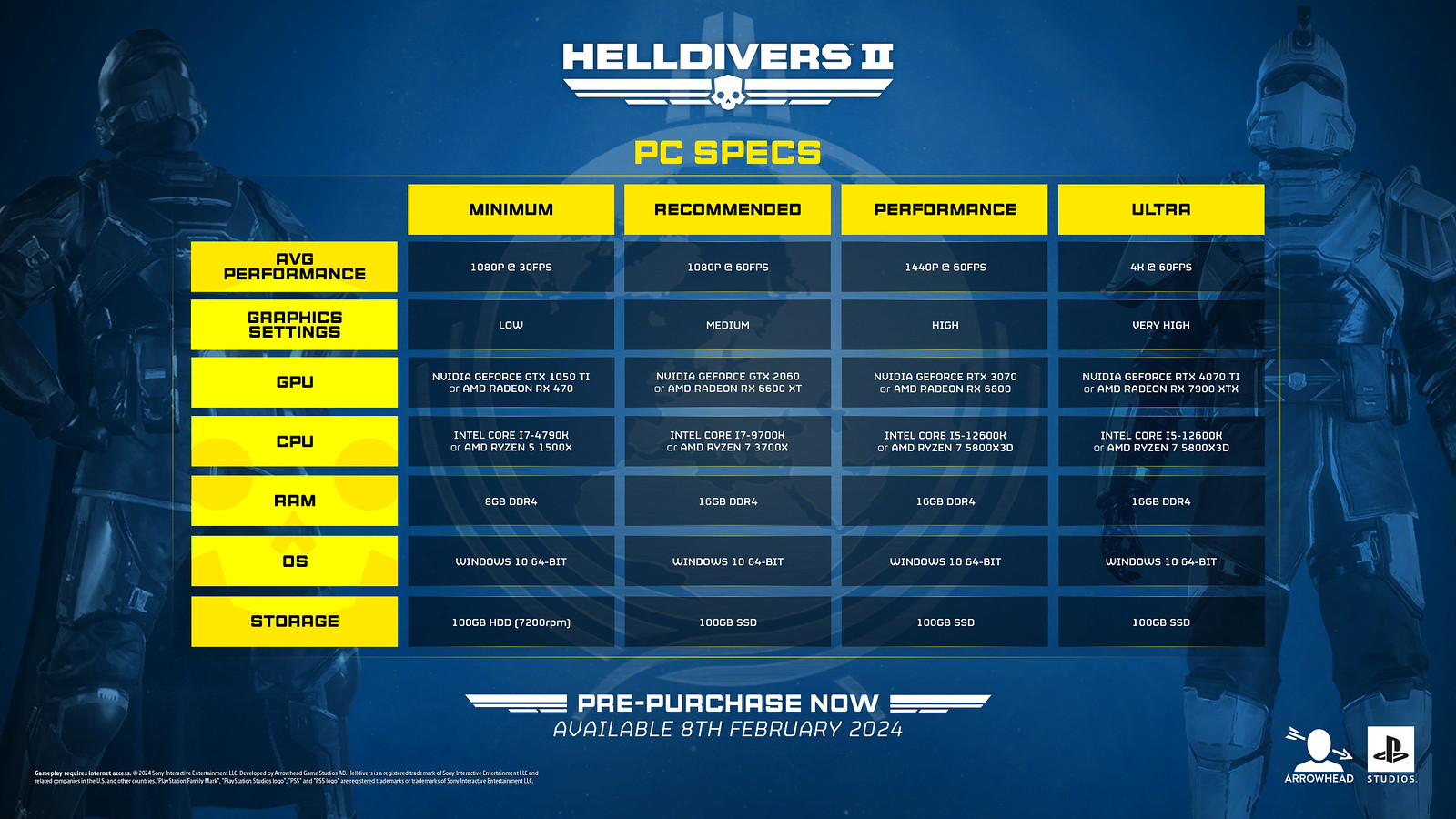 Helldivers 2 Computer system requirements and crossplay aid specifics exposed – PlayStation.Blog site