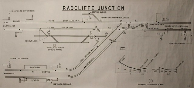 Radcliffe North Junction Signal Box Diagram 1965
