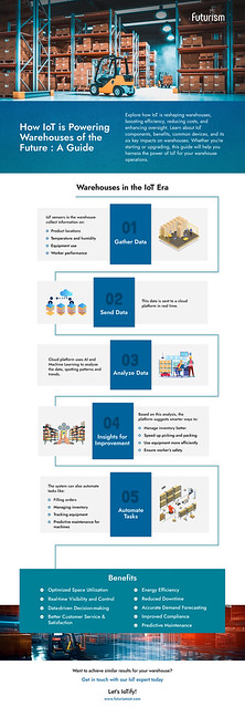 Infographic - IoT Warehouse
