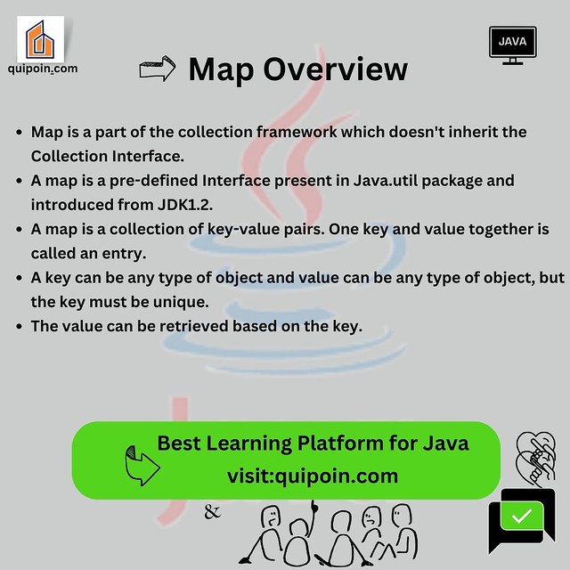 map overview in java