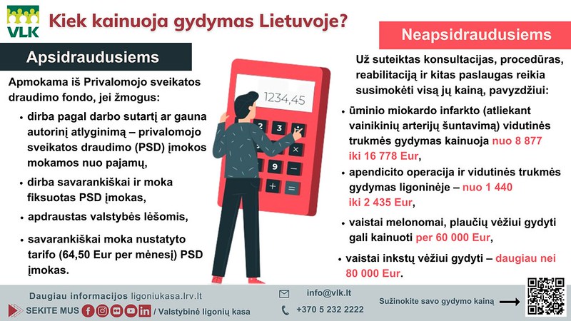 Kiek kainuoja gydymas Lietuvoje? VLK infografikas