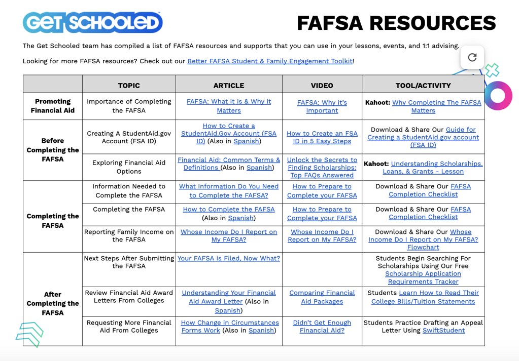 Screenshot of FAFSA Resource Map - Better FAFSA: Student & Family Engagement Toolkit