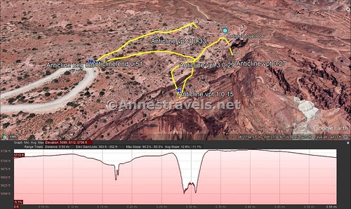 Visual trail map and a (not very good) elevation profile for the Anticline Overlook Trail, Canyon Rims Recreation Area and Bear Ears National Monument, Utah