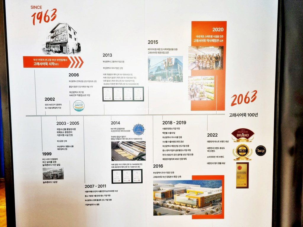 Goraesa Eomuk Fishcake Shop History Timeline