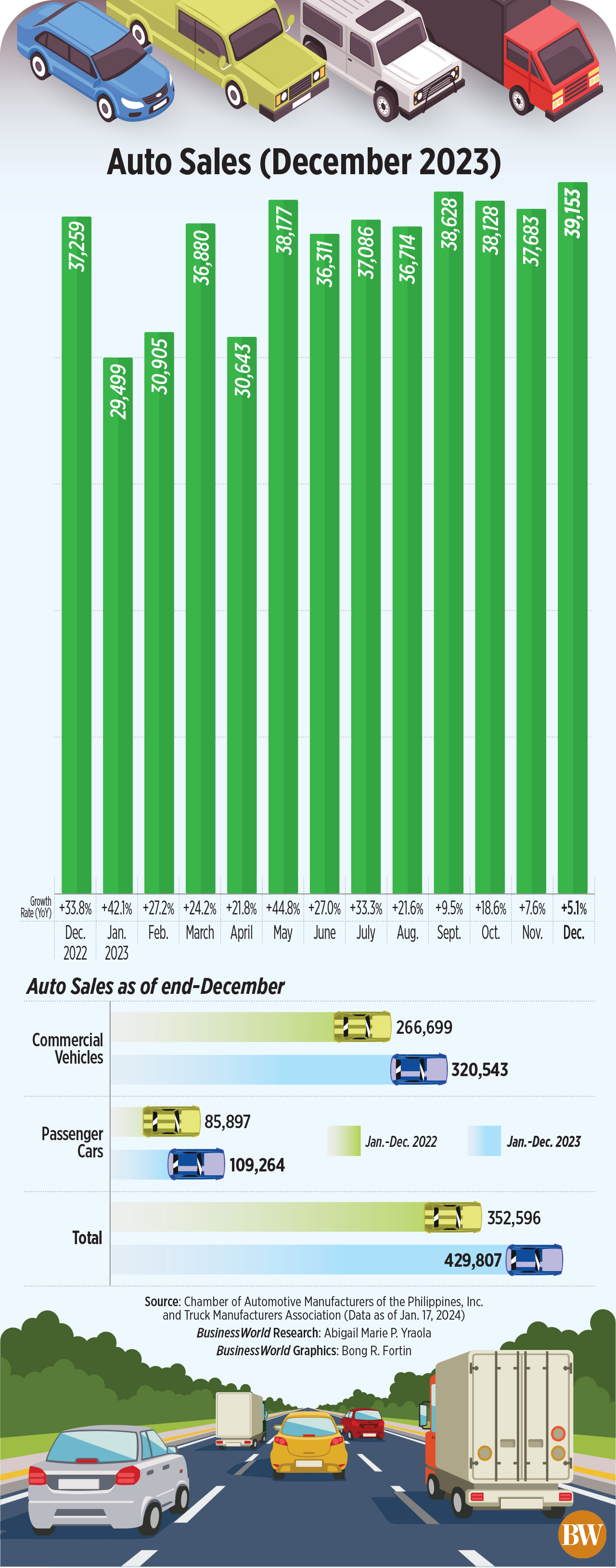 Auto Sales (December 2023)