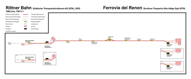 Rittner Bahn / Ferrovia del Renon track diagram