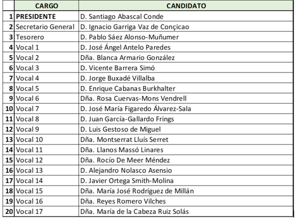 Candidatura inicial Santiago Abascal Conde