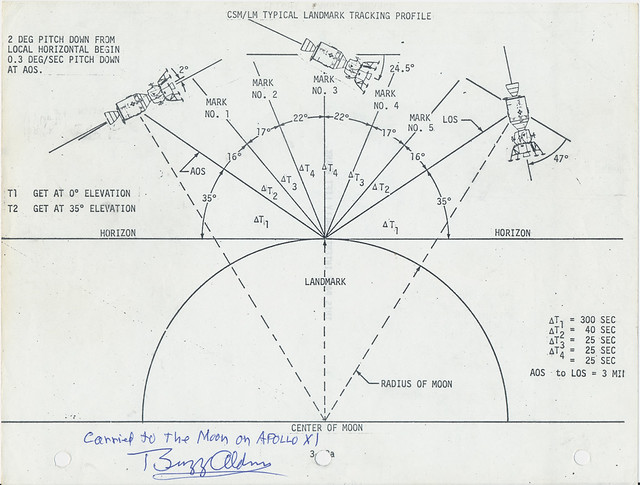 Apollo 11 Flown Flight Plan for Lunar Landmark Tracking