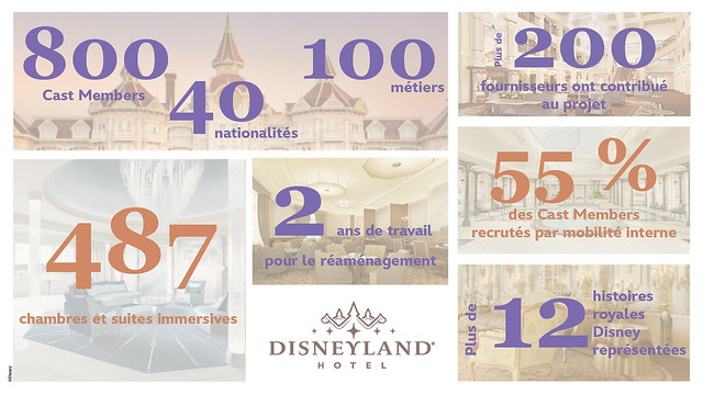 Réouverture du Disneyland Hotel le 25 janvier 2024