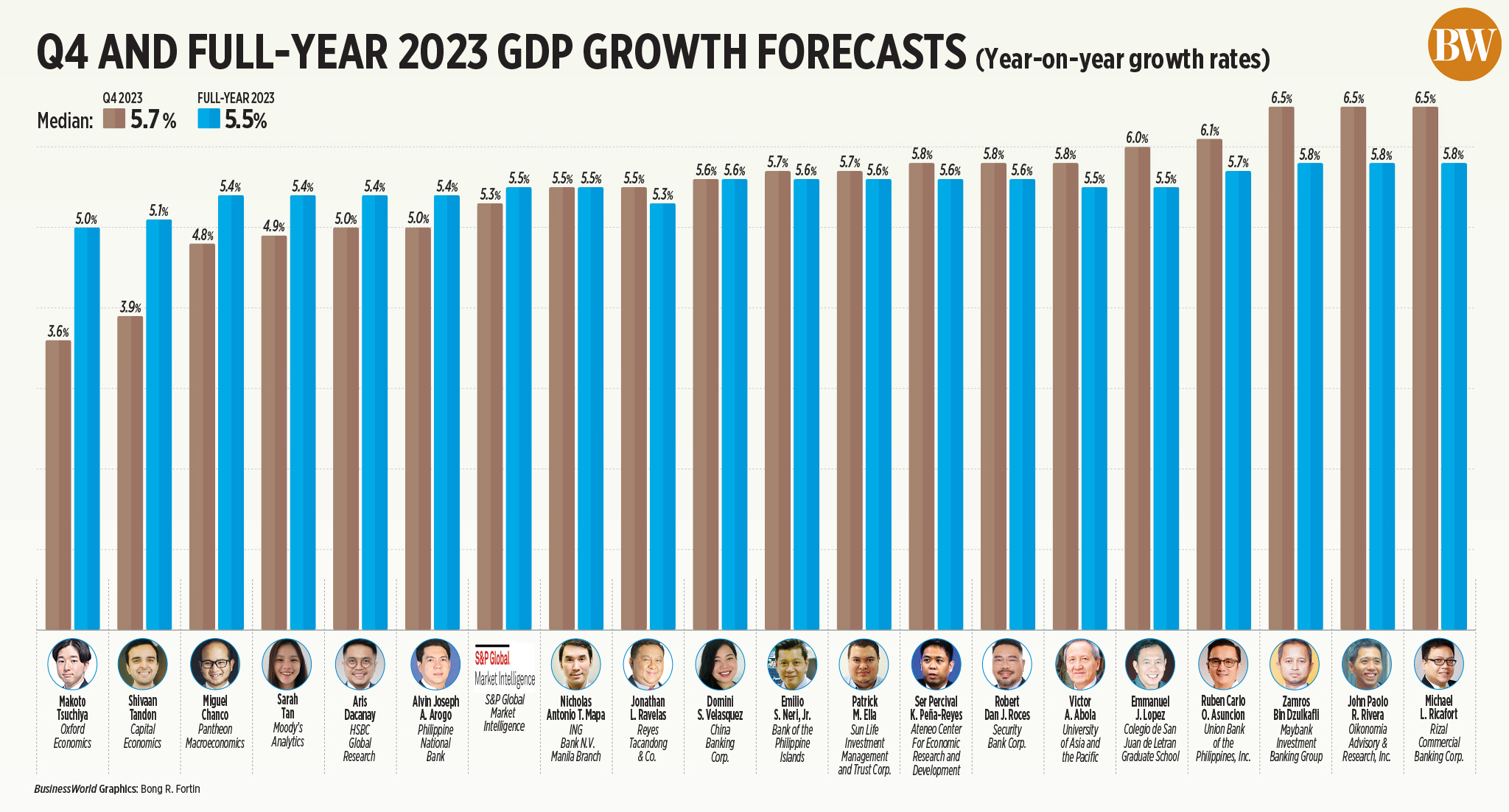 Q4 and Full-year 2023 GDP Growth Forecasts