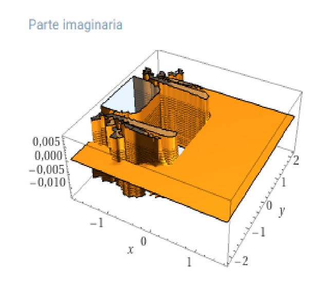 Orange platform Plataforma anaranjada Platforma aurantiaca → x^(x^(2^(y^4)))