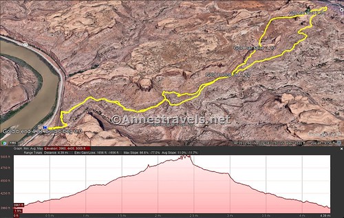 A visual trail map and elevation profile for my hike around Gold Bar Arch / Jeep Arch, Moab, Utah