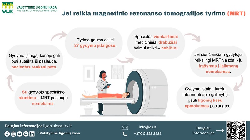 Jei reikia magnetinio rezonanso tomografijos tyrimo VLK infografikas