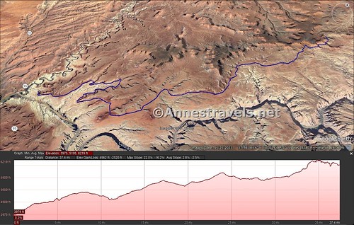 Visual road map and elevation profile for the Waterhole Flat Road, Glen Canyon National Recreation Area en route to the Maze District of Canyonlands National Park, Utah
