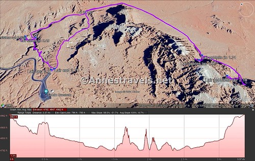 Visual trail map and elevation profile for my hike down Caramel Canyon, up to the Three Sisters, and over to the Goblin's and Goblette's Lairs, Goblin Valley State Park, Utah