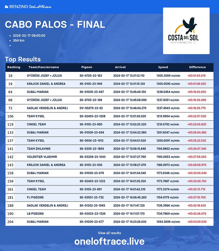 CABO PALOS - FINAL(1)