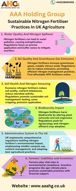 Sustainable Nitrogen Fertiliser Practices In UK Agriculture