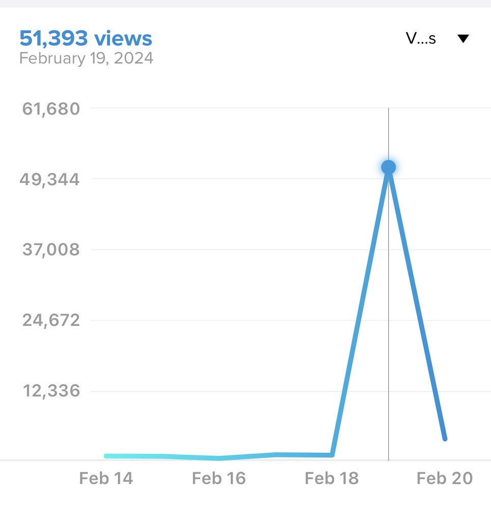 Unprecedented! Thank you for the 51 thousand views on my account on 19/02/24 😄😄😄