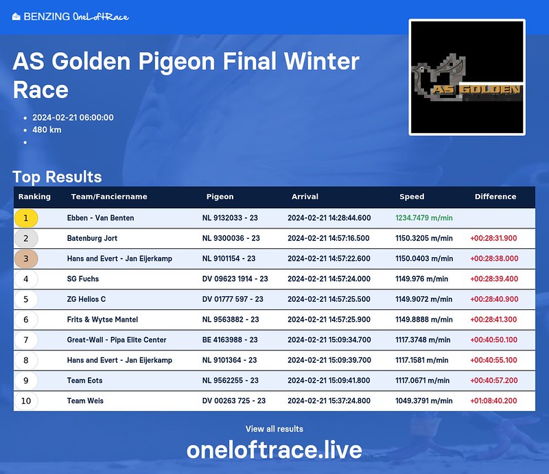 AS Golden Pigeon Final Winter Race