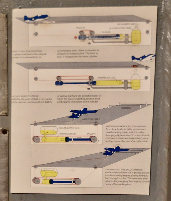 Hydraulic catapult and arresting gear diagram DSC_0379