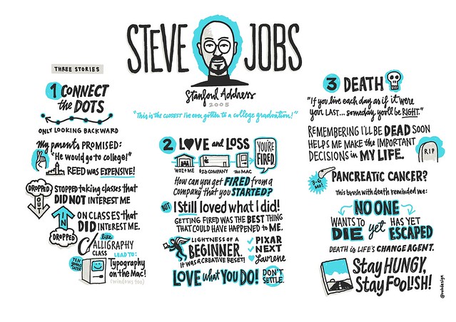 Concepts: Steve Jobs Sketchnote