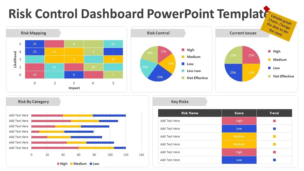 Risk Control Dashboard PowerPoint Template